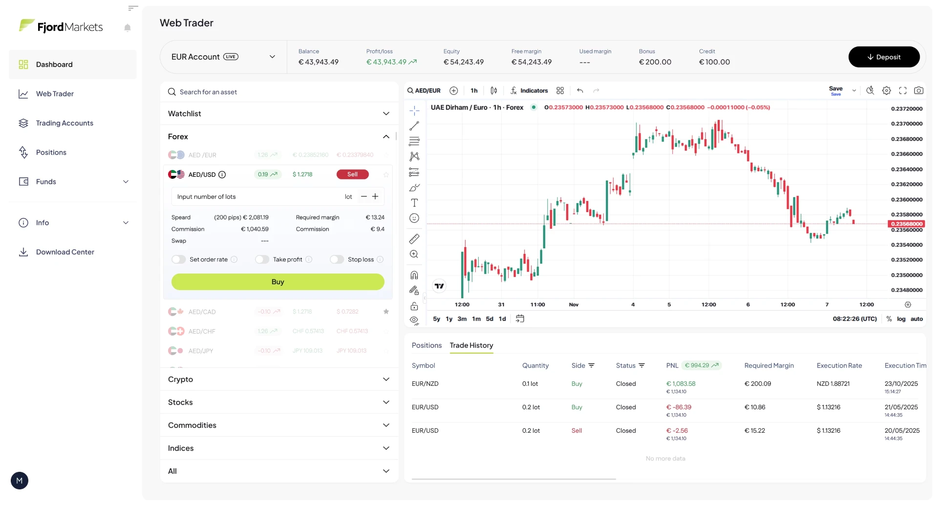 Fjord Markets web trader showing live forex chart, watchlist and trade history